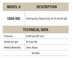 Ball Crank 1300-001  HAND PUMP, HEAVY DUTY